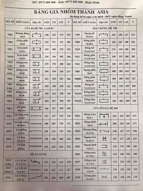 Báo giá nhôm New Asia tại cửa hàng
